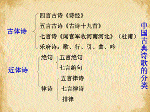 王维诗四首21-粤教版课件.ppt