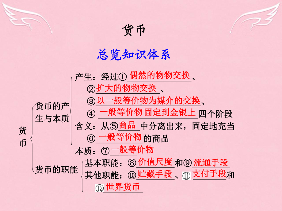 高中政治第二节-货币课件.ppt_第1页