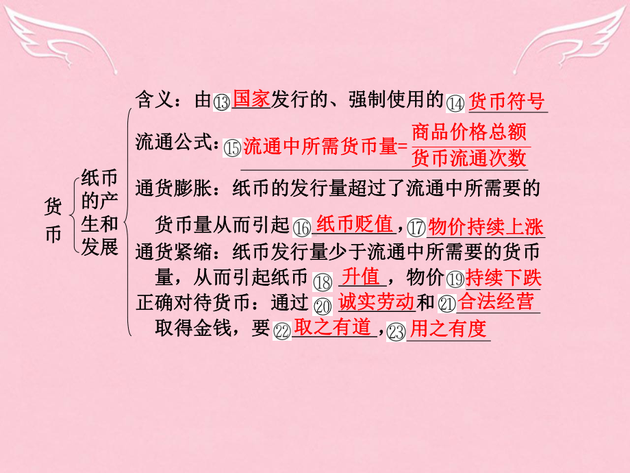 高中政治第二节-货币课件.ppt_第2页