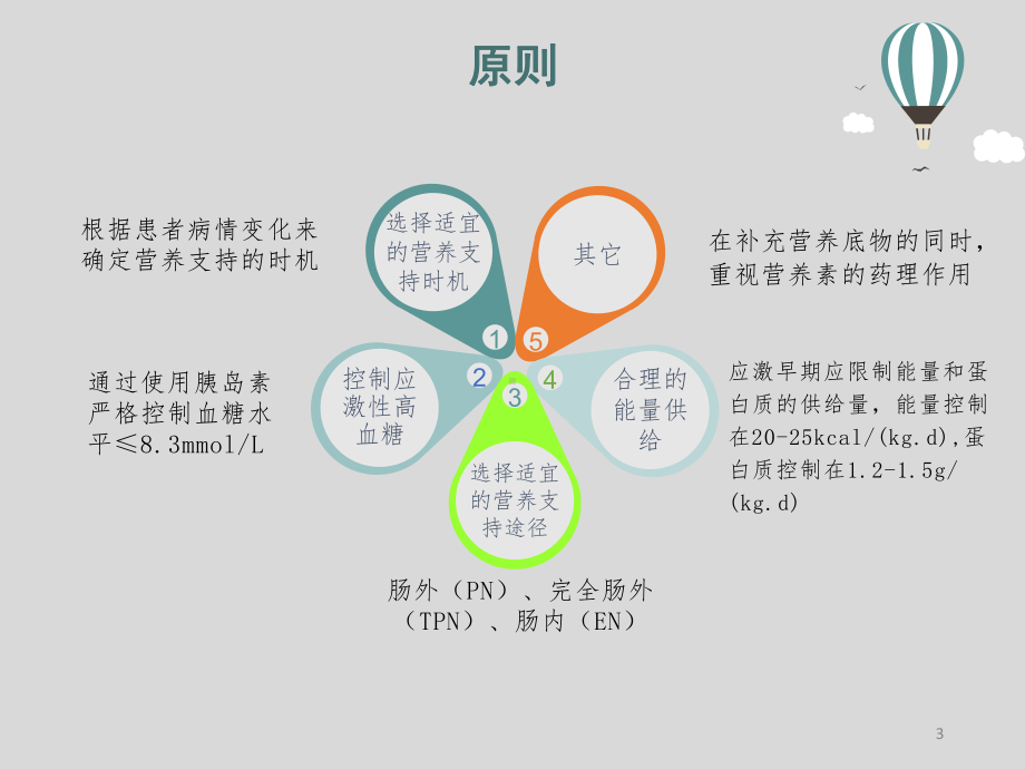 肠内营养支持课件.pptx_第3页