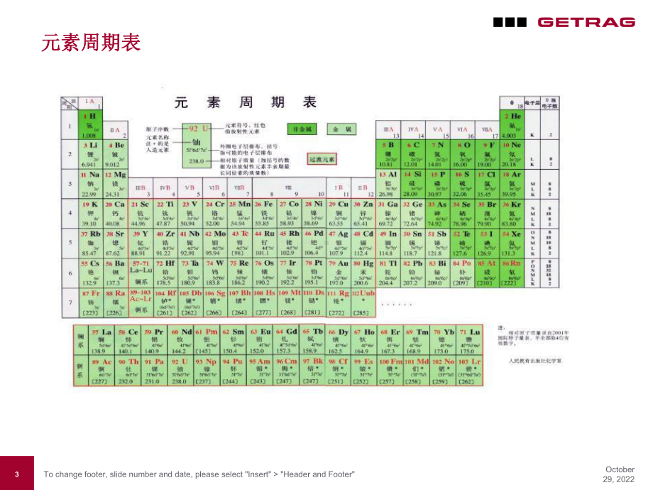 金属材料热处理课件.pptx_第3页