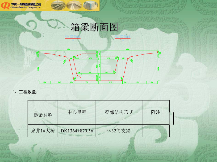 箱梁满堂支架现浇施工方案.ppt_第3页