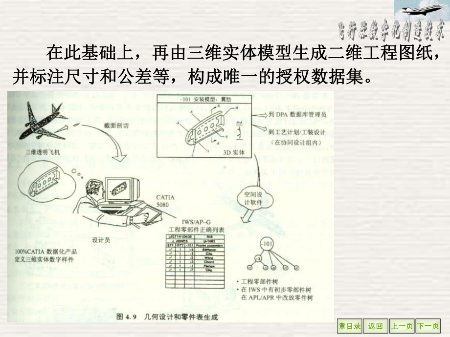 飞行器数字化制造技术课件.ppt_第3页