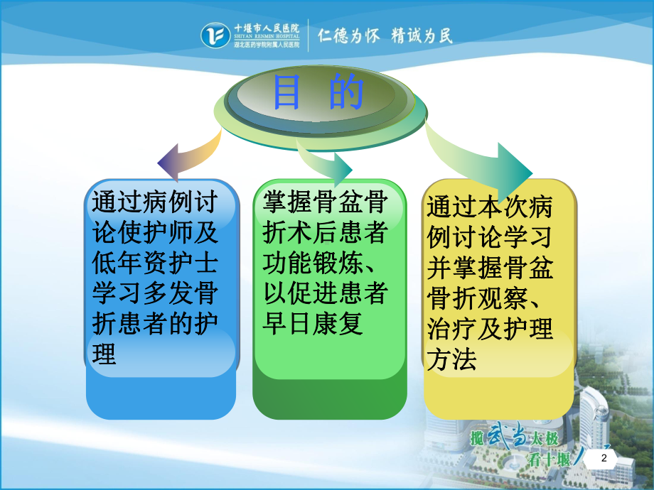 脊柱外科护理疑难病例讨论[课件.ppt_第2页