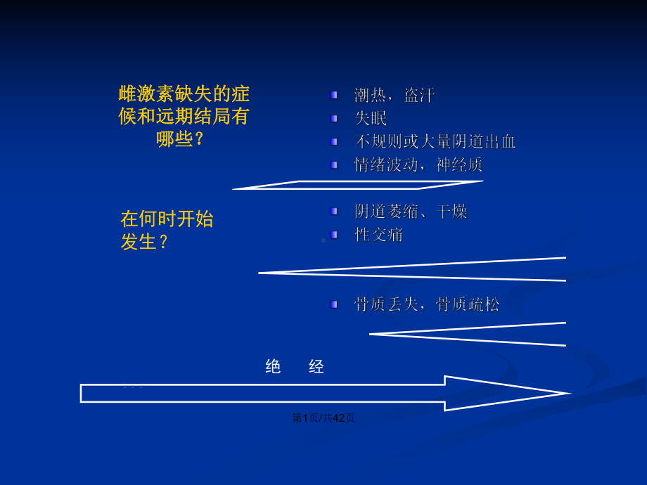 经皮雌激素教案课件.pptx_第2页