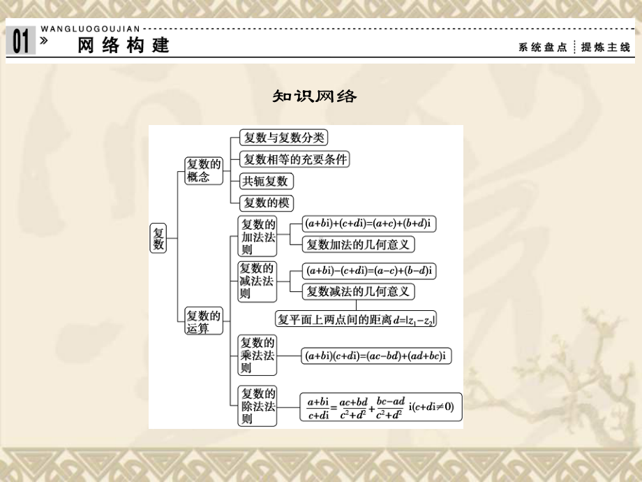 高中数学新课标人教A版选修2-2《第三章-复数》归纳整合课件.ppt_第2页