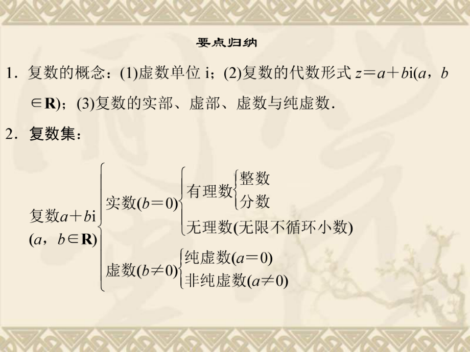 高中数学新课标人教A版选修2-2《第三章-复数》归纳整合课件.ppt_第3页