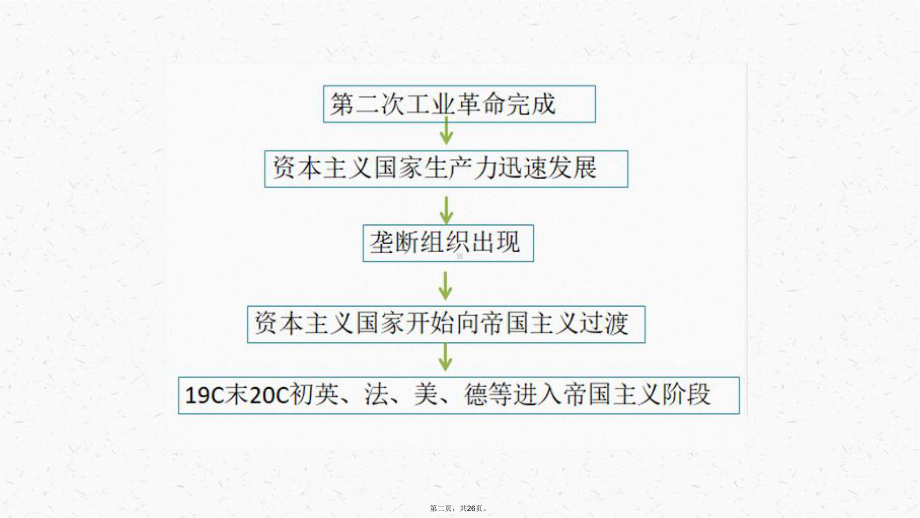 统编版高中历史第一次世界大战与战后国际秩序公开课课件2.ppt_第2页