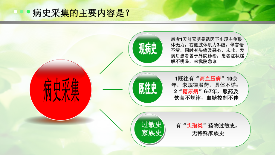 脑出血患者PBL个案分析-课件.ppt_第3页