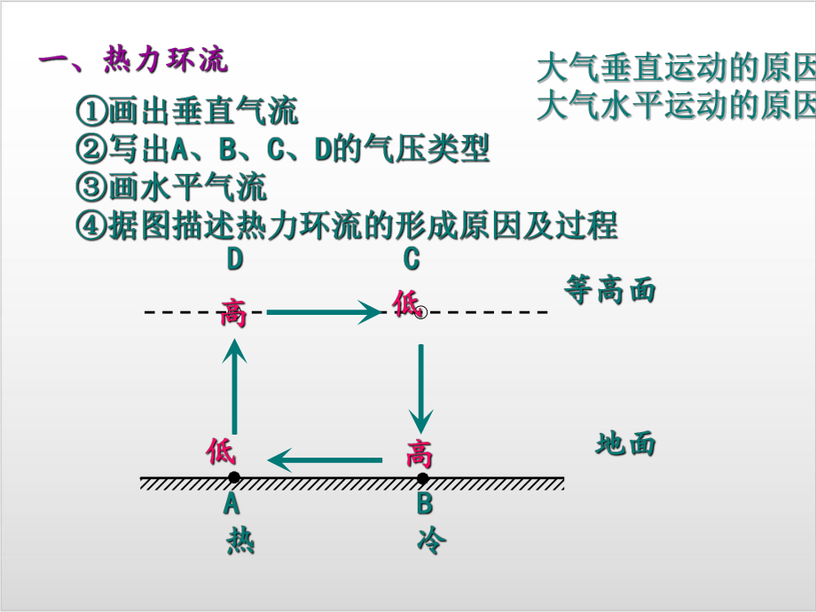 高考地理复习-热力环流(共23张)课件.ppt_第3页