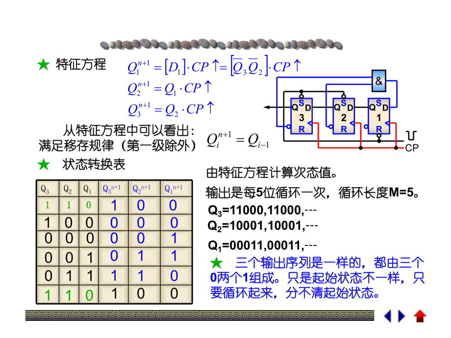 第五节序列信号发生器课件.ppt_第2页