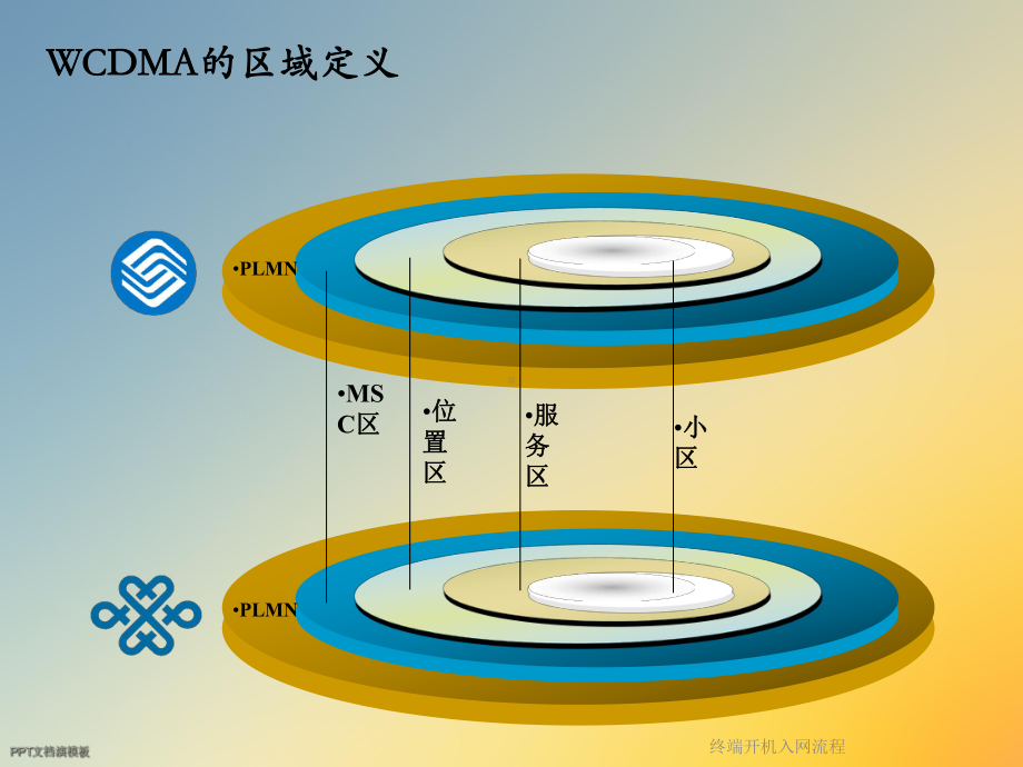 终端开机入网流程课件.ppt_第3页