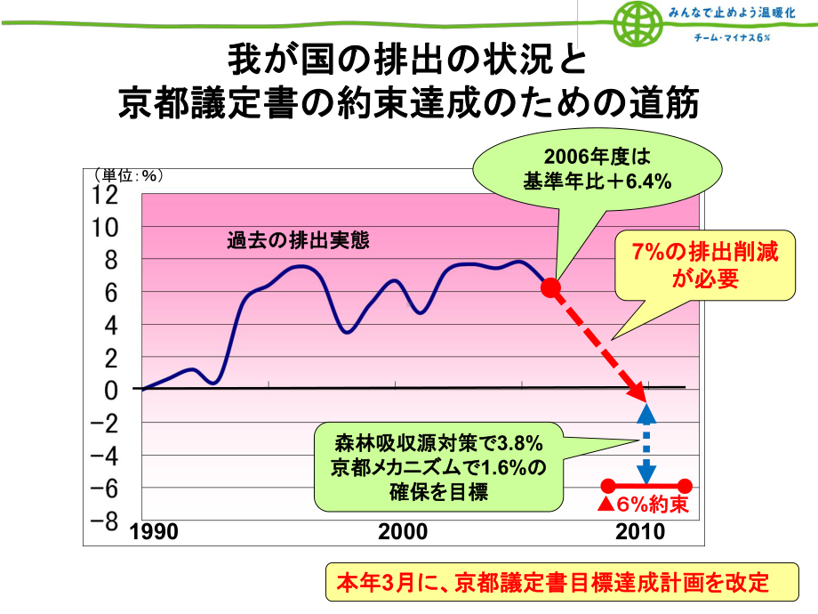 温室効果排出量课件.ppt_第2页