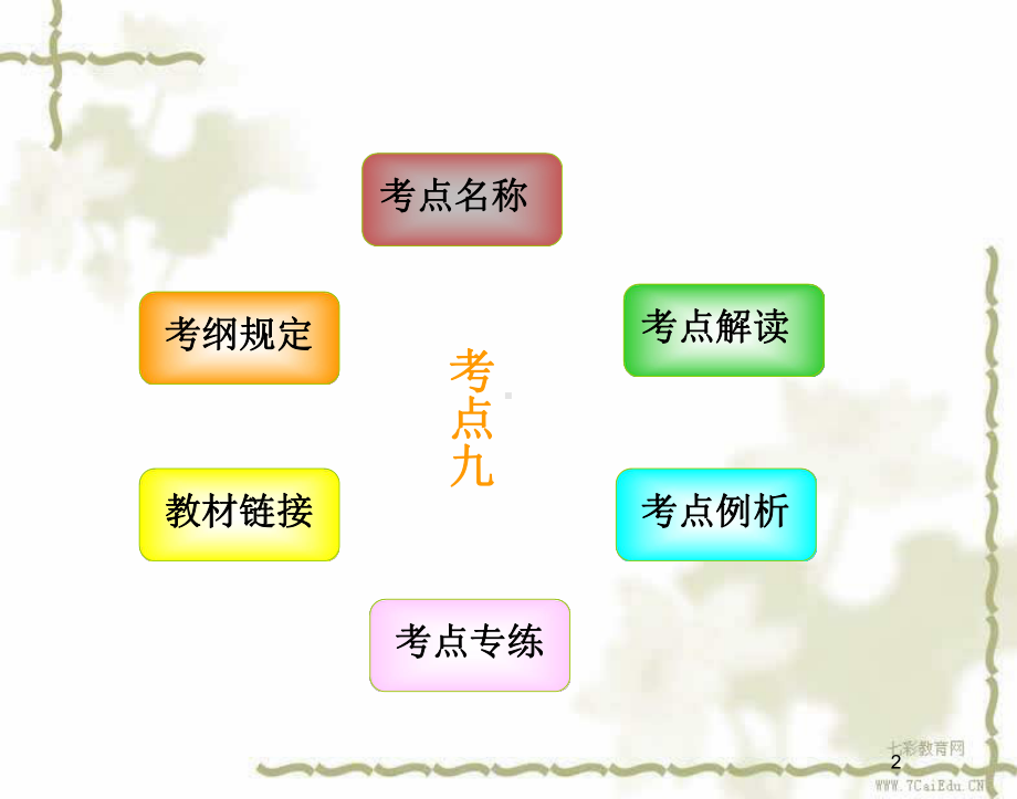 考点九：“征税与纳税”课件.ppt_第2页