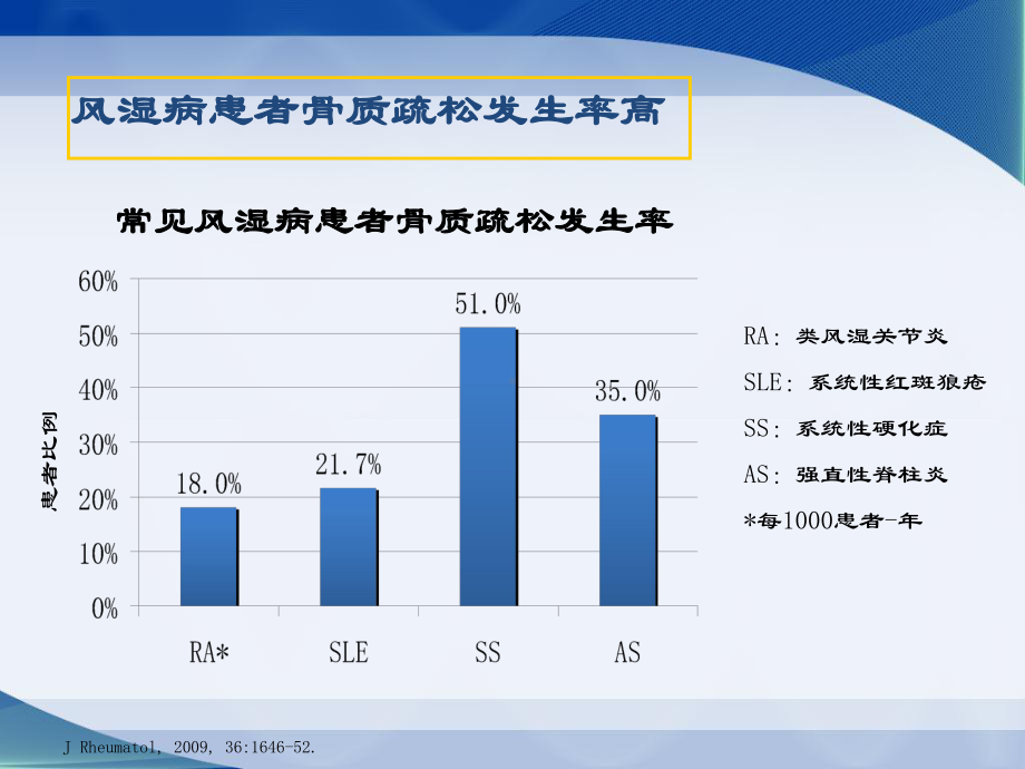 风湿病与骨质疏松课件.ppt_第3页