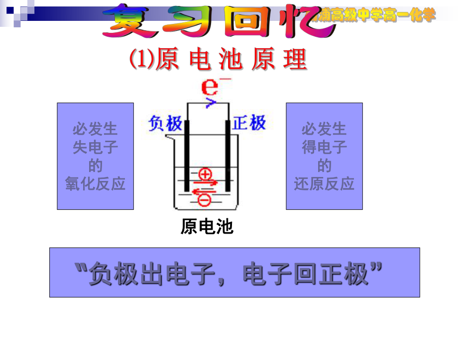 电解质在通电情况下的变化课件.ppt_第2页