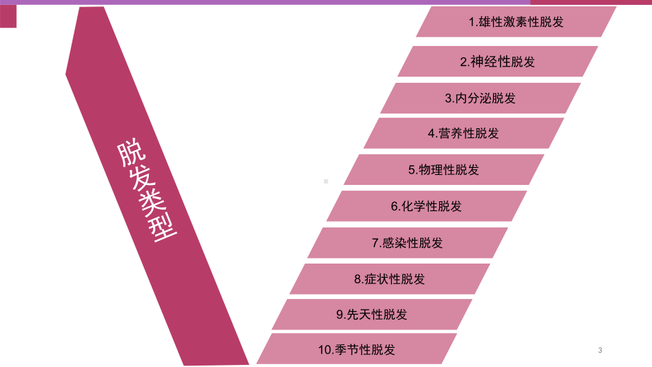 植发基础知识课件.pptx_第3页