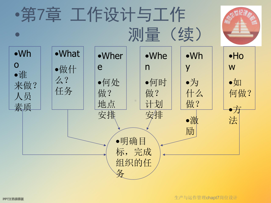 生产与运作管理chapt7岗位设计课件.ppt_第3页