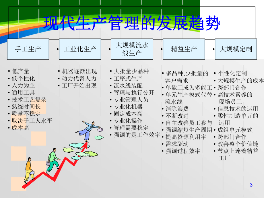 生产现场管理的意识(-108张)课件.ppt_第3页