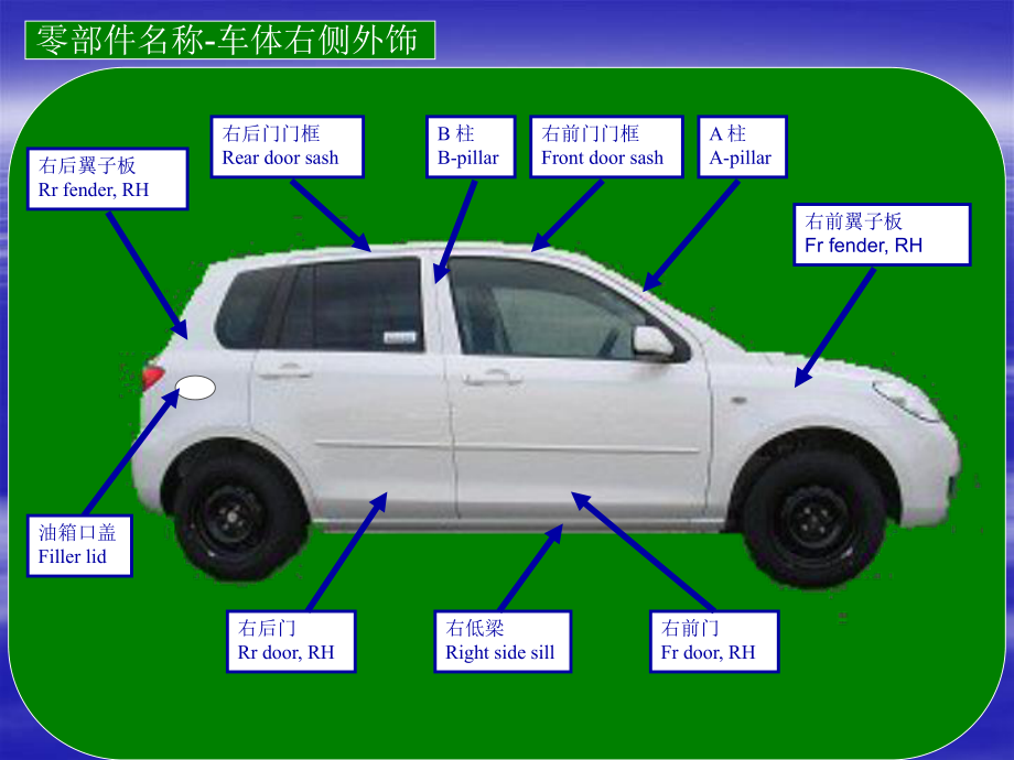 汽车结构图解-汽车零部件课件.ppt_第3页