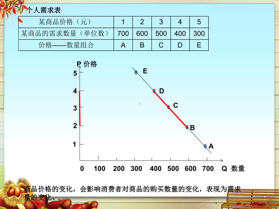 需求价格弹性课件.pptx_第3页