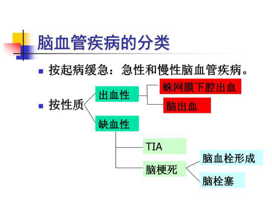 脑血管疾病病人护理-课件.ppt_第3页