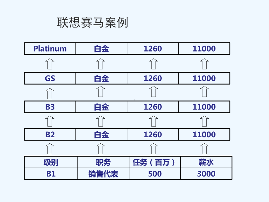 销售团队精细化管理课件.ppt_第2页