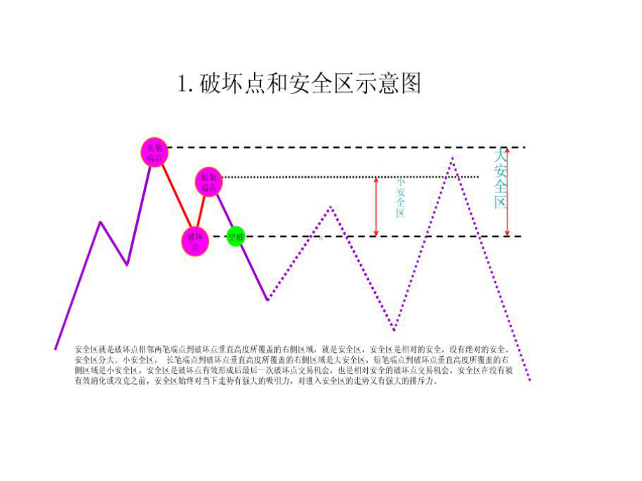 缠论的实战技法课件.ppt_第2页