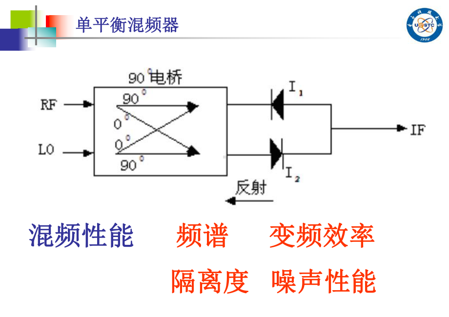 第四章-镜频抑制和谐波混频器教材课件.ppt_第1页