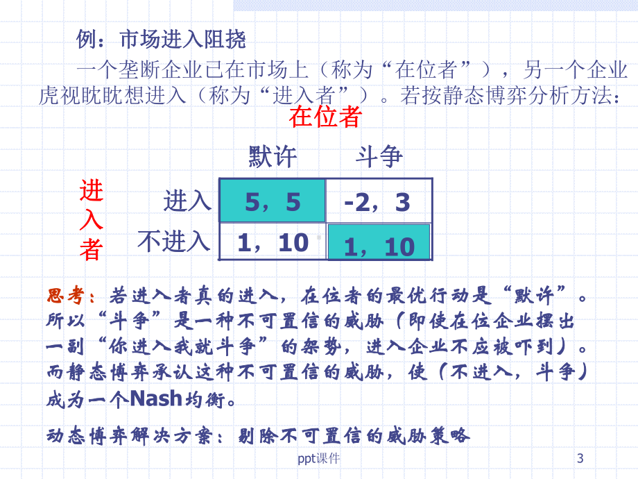 第三章-完全信息动态博弈-课件.ppt_第3页