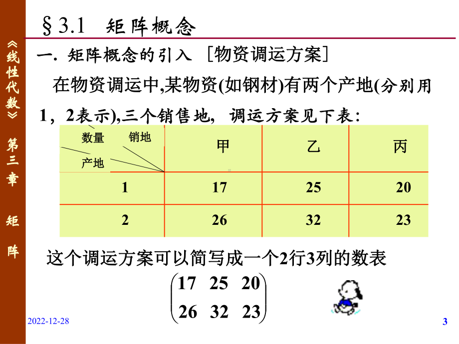 矩阵概念简易入门课件.ppt_第3页