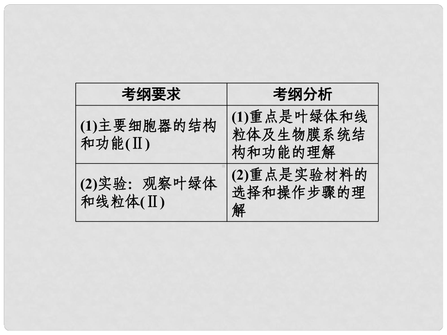 高考生物一轮总复习-第二单元-细胞的基本结构-第6讲-细胞器与生物膜系统课件(必修1).ppt_第3页