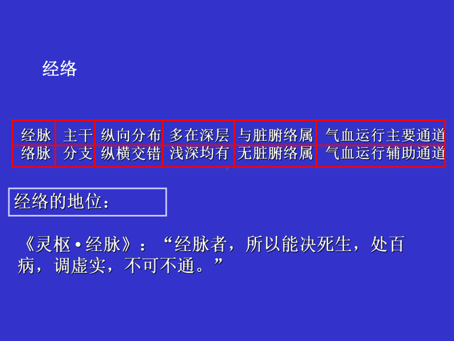 经络穴位养生课件.ppt_第3页