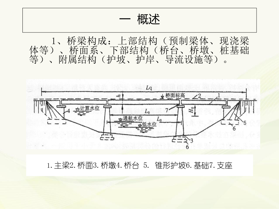 桥梁工程培训(课件).ppt_第3页