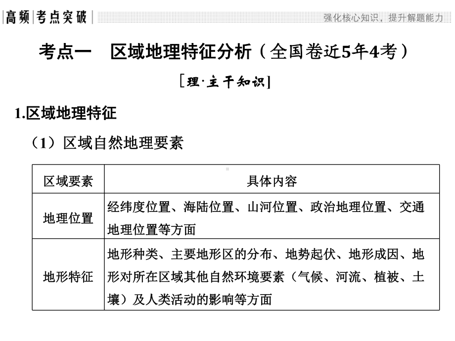 高考地理二轮复习-第二部分-专题通关攻略-专题十二-区域地理特征分析与差异比较课件.ppt_第3页