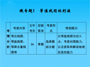 高考地理(人教版)一轮总复习配套课件微专题1-等值线图的判读(共27张).ppt