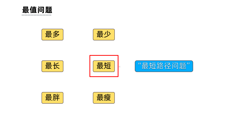 《最短路径问题》课时1教学创新课件.pptx_第2页