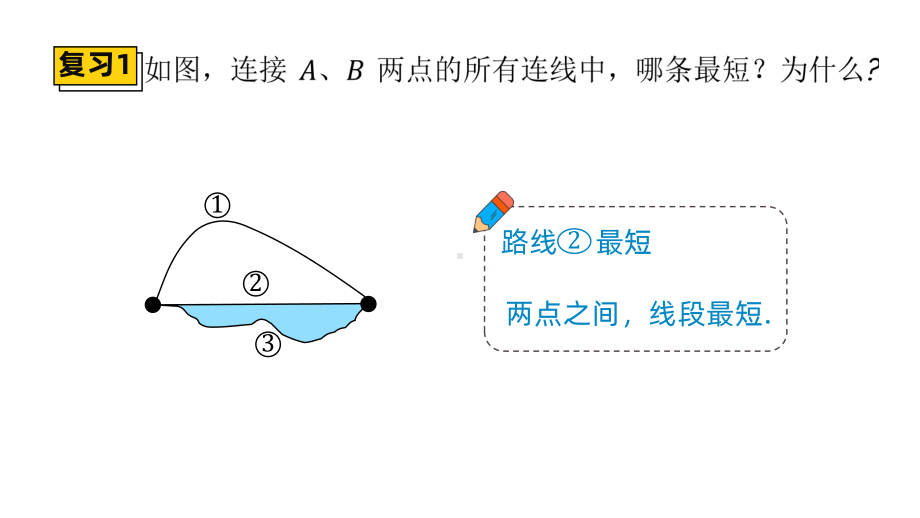 《最短路径问题》课时1教学创新课件.pptx_第3页