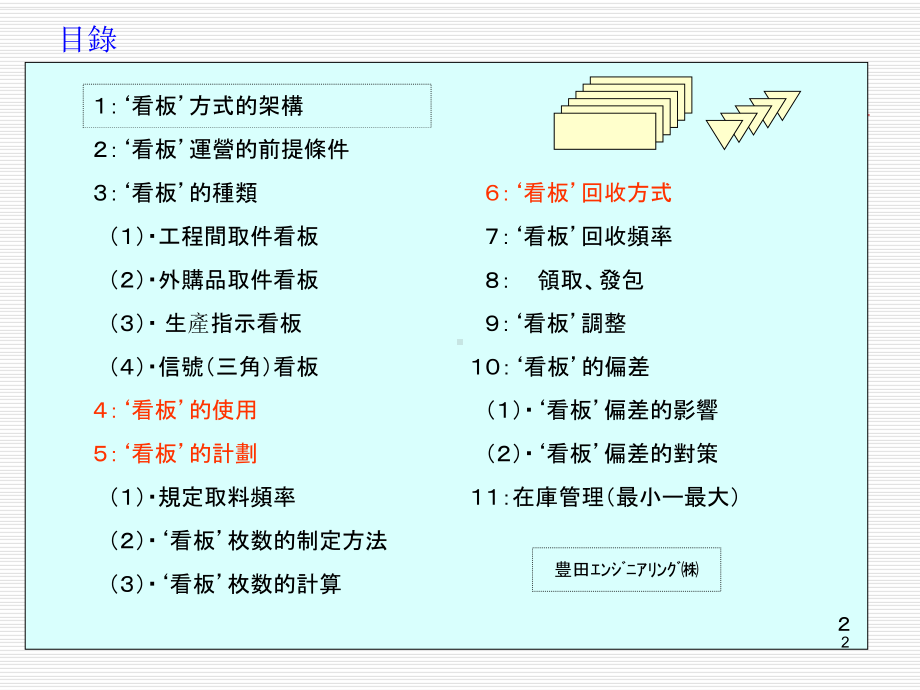 生产看板方式课件.ppt_第2页