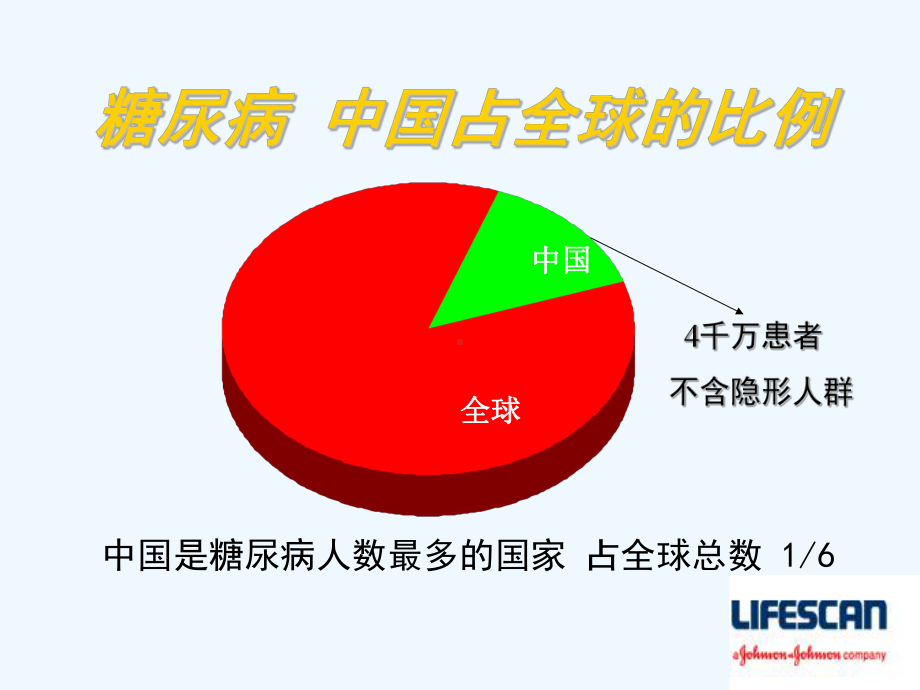 糖尿病病人护理要点系列课件.ppt_第2页