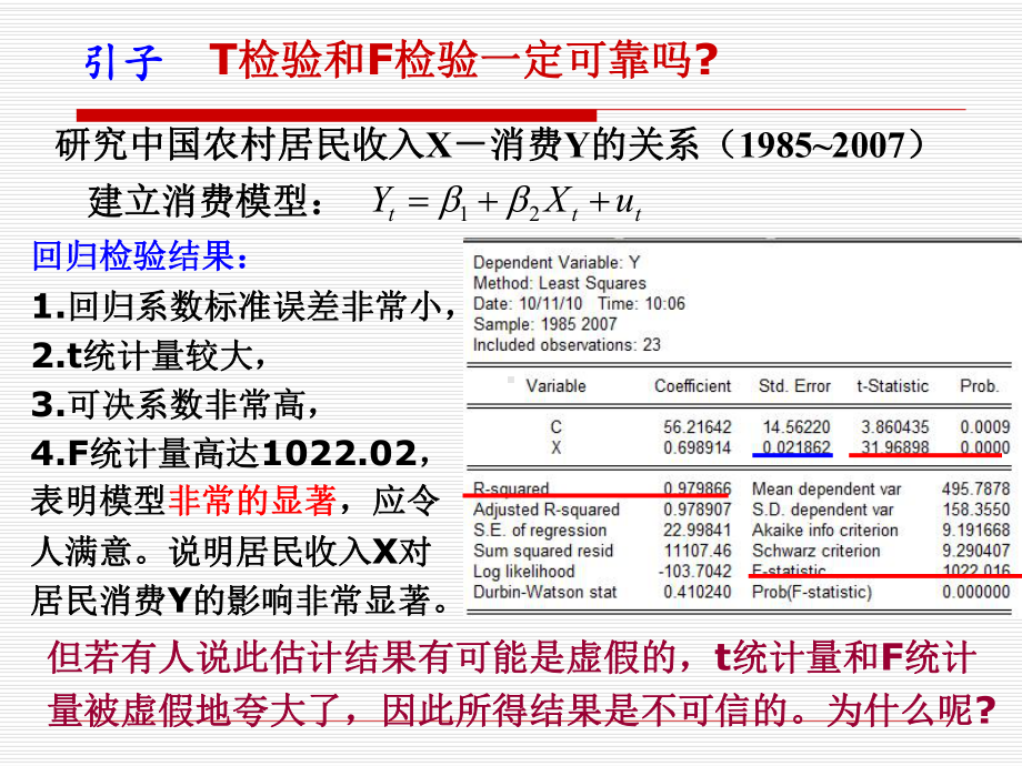 第六章自相关课件.ppt_第2页