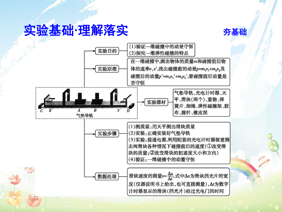 高考物理大一轮复习第六章碰撞与动量守恒实验七验证动量守恒定律课件.ppt_第3页