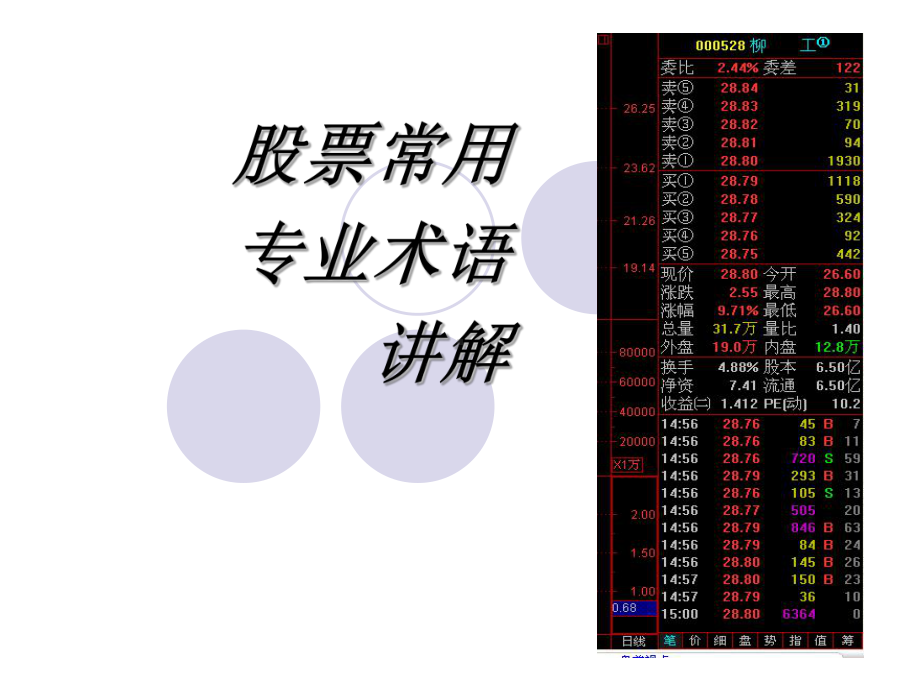 股票常用专业术语课件.ppt_第1页