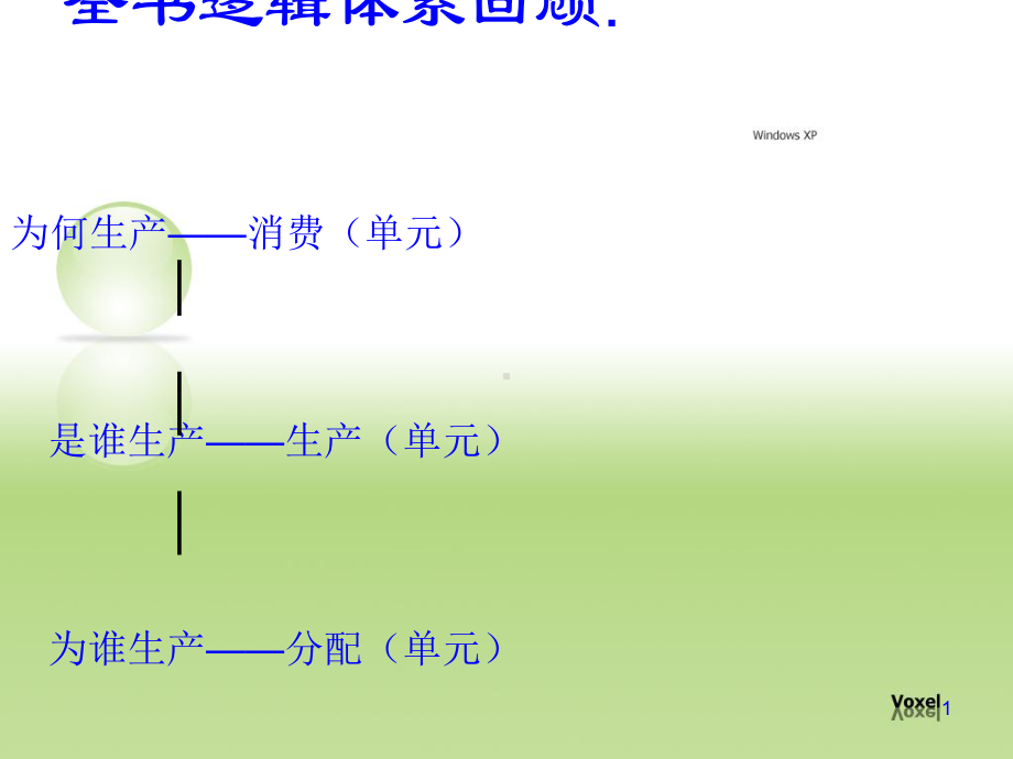 生产与经济制度范本(-48张)课件.ppt_第1页