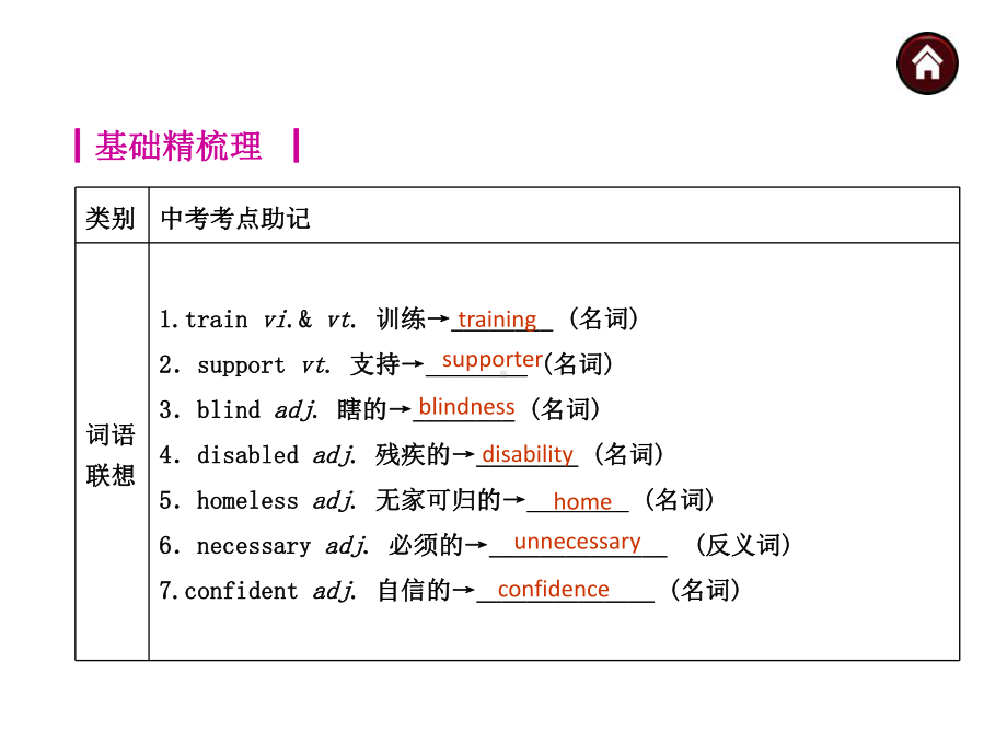 牛津译林版中考英语-8B-U6-Revision复习课件.ppt_第2页