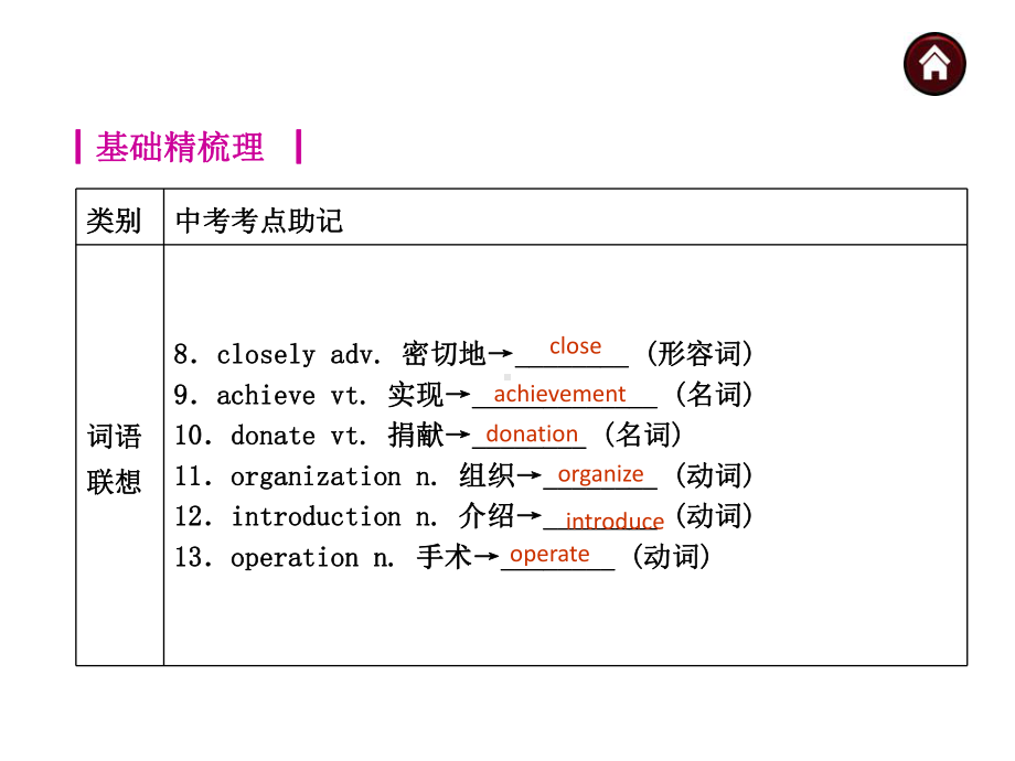 牛津译林版中考英语-8B-U6-Revision复习课件.ppt_第3页