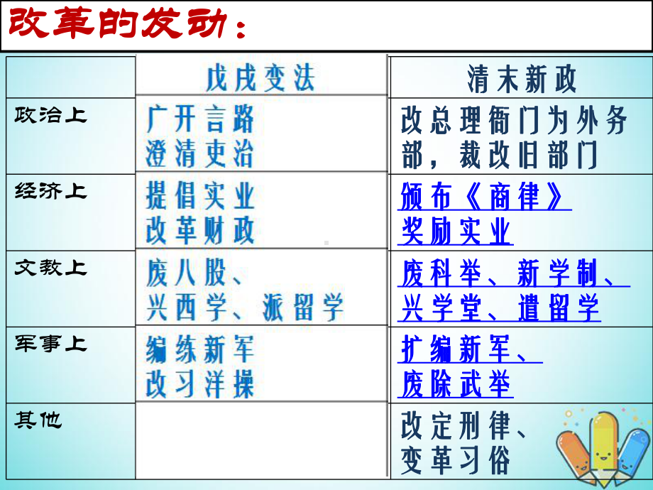 高中历史第二单元中华民族的觉醒与抗争第9课《清末新政》课件5华东师大版第五册.ppt_第3页