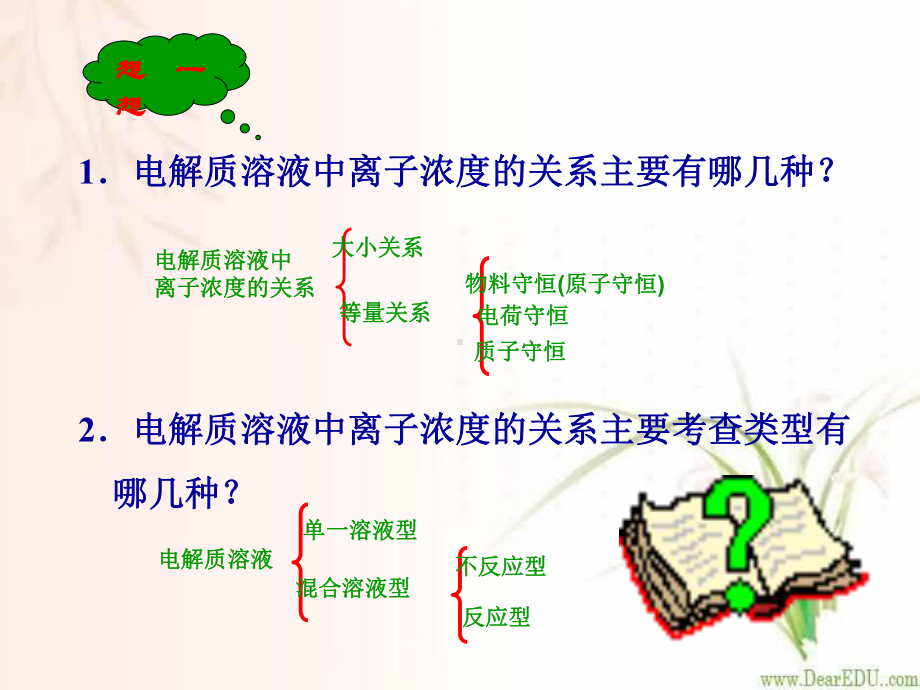 高中化学-溶液中离子浓度的主要关系及分析策略课件.ppt_第3页