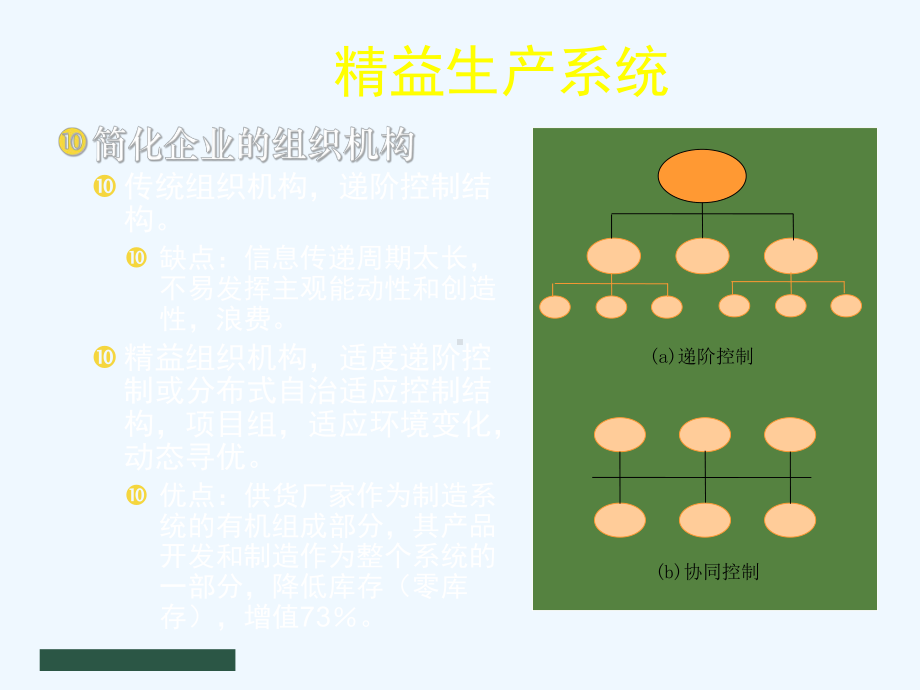 精益生产系统与敏捷制造课件.ppt_第3页