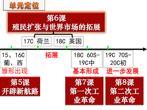 第5课开辟新航路正式使用课件.ppt